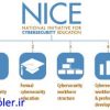 NICE - طرح ملی آموزش امنیت سایبری در آمریکا