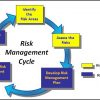 سه اصل برای مدیریت امنیت اطلاعات (ISMS) در سازمان‌ها