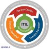 13 دانستنی در مورد ITIL