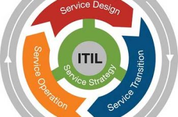 13 دانستنی در مورد ITIL