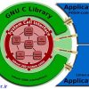 آسیب‌پذیری عمده و ساکن در کتابخانه GNU C